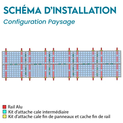 Kit de fixation pour 10...