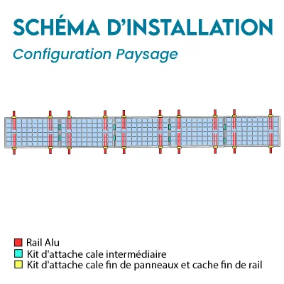 Kit de fixation pour 5...