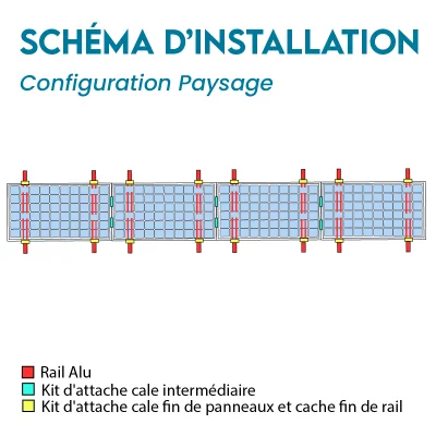 Kit de fixation pour 4...