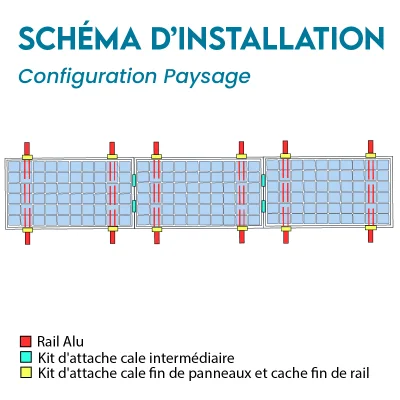 Kit de fixation pour 3...