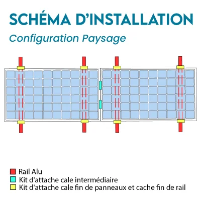 Kit de fixation pour 2...