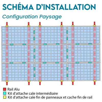 Kit de fixation NOIR ou...