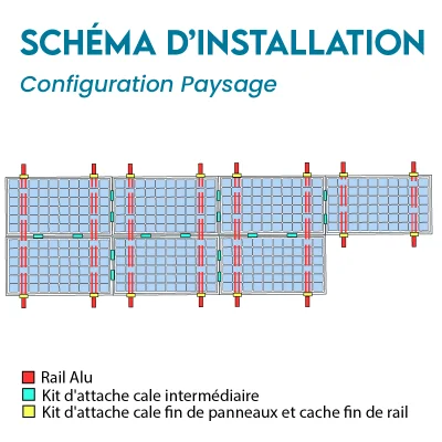 Kit de fixation NOIR ou...