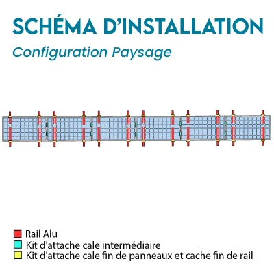 Kit de fixation NOIR ou...