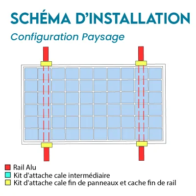 Kit de fixation NOIR pour 1...